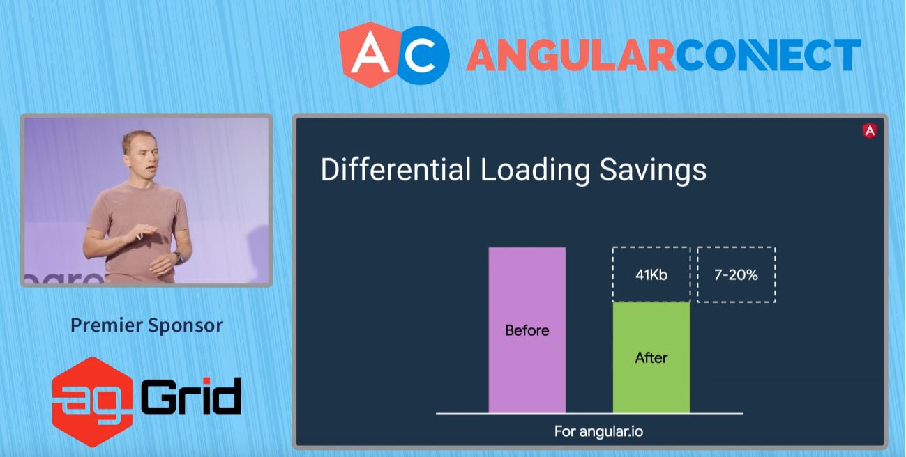 Differential Loading Save