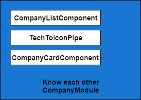 Declaration Company Module