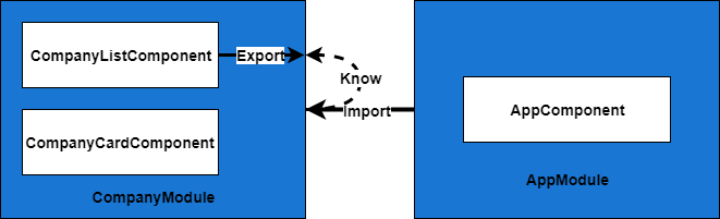 Export CompanyModule